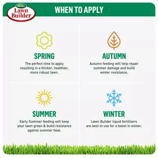 Lawn Builder All Purpose Slow Release Lawn Fertiliser